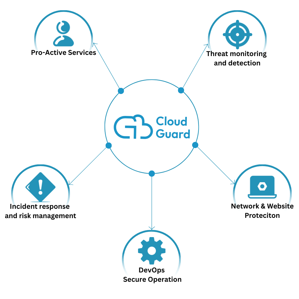 MSSP Features